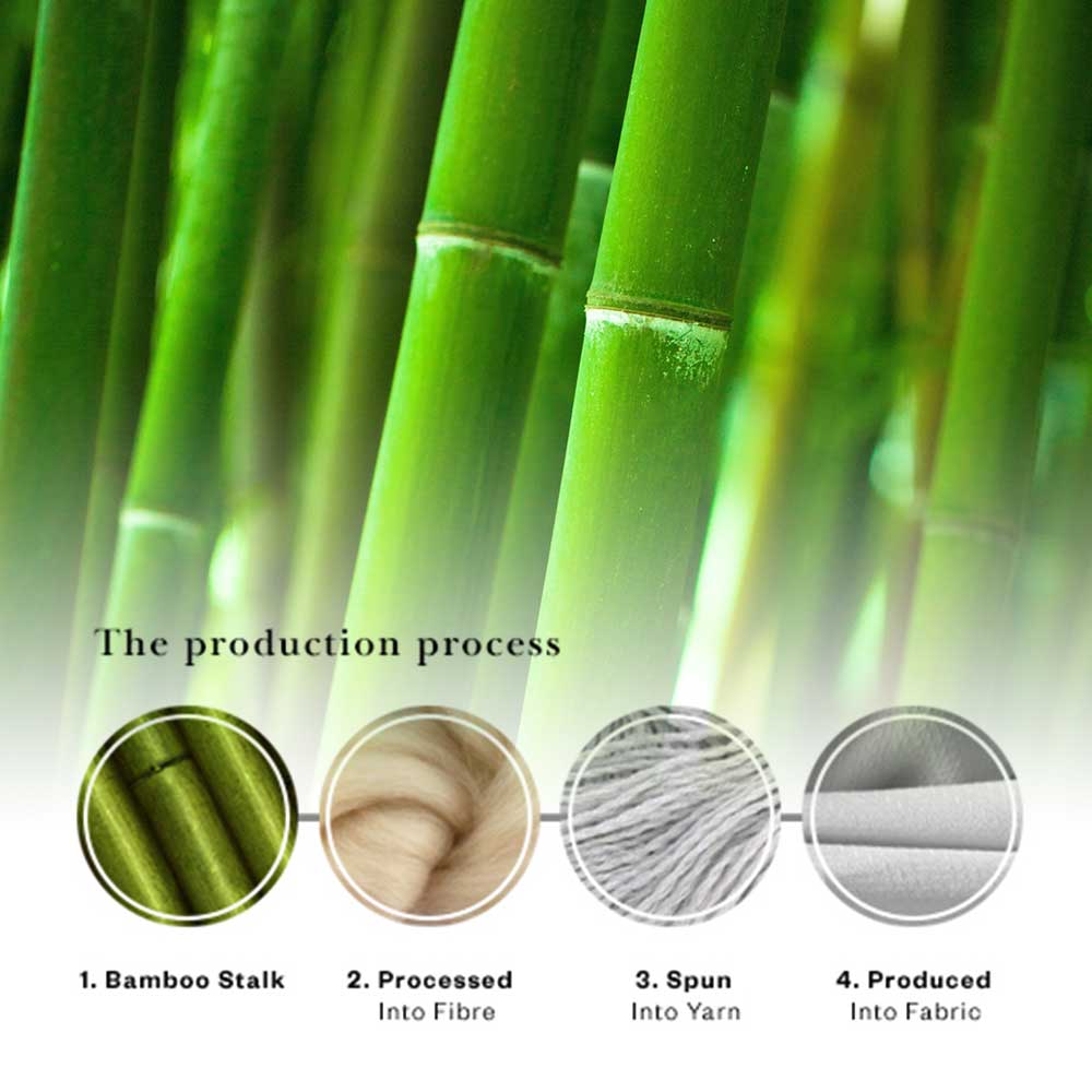 Why Kyte Baby Choose Bamboo?