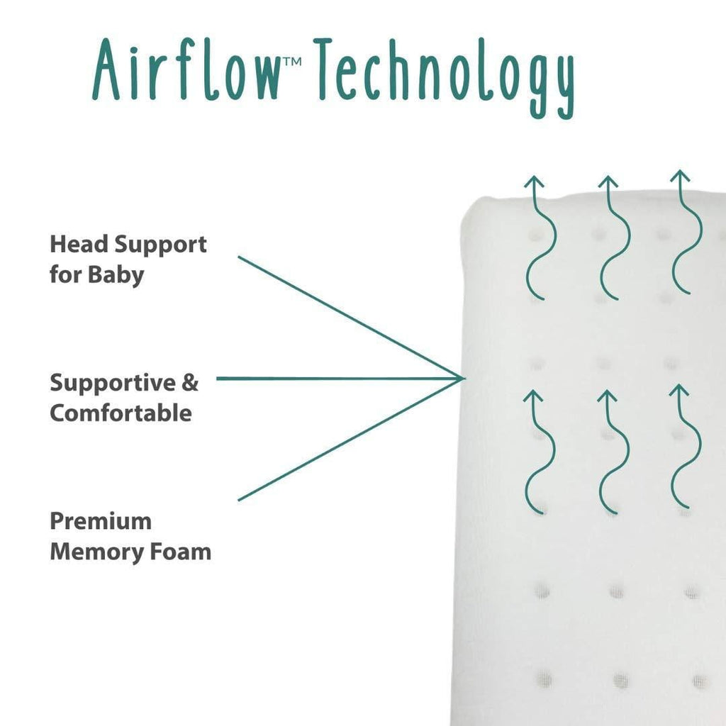 Diagram showing Baby works Airflow Technology which provides head support for Baby. A supportive & Comfortable material and premium Memory Foam.